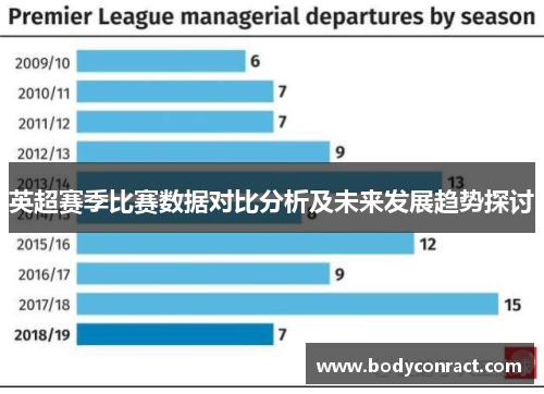 英超赛季比赛数据对比分析及未来发展趋势探讨