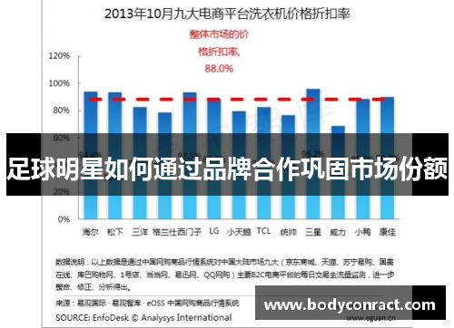 足球明星如何通过品牌合作巩固市场份额
